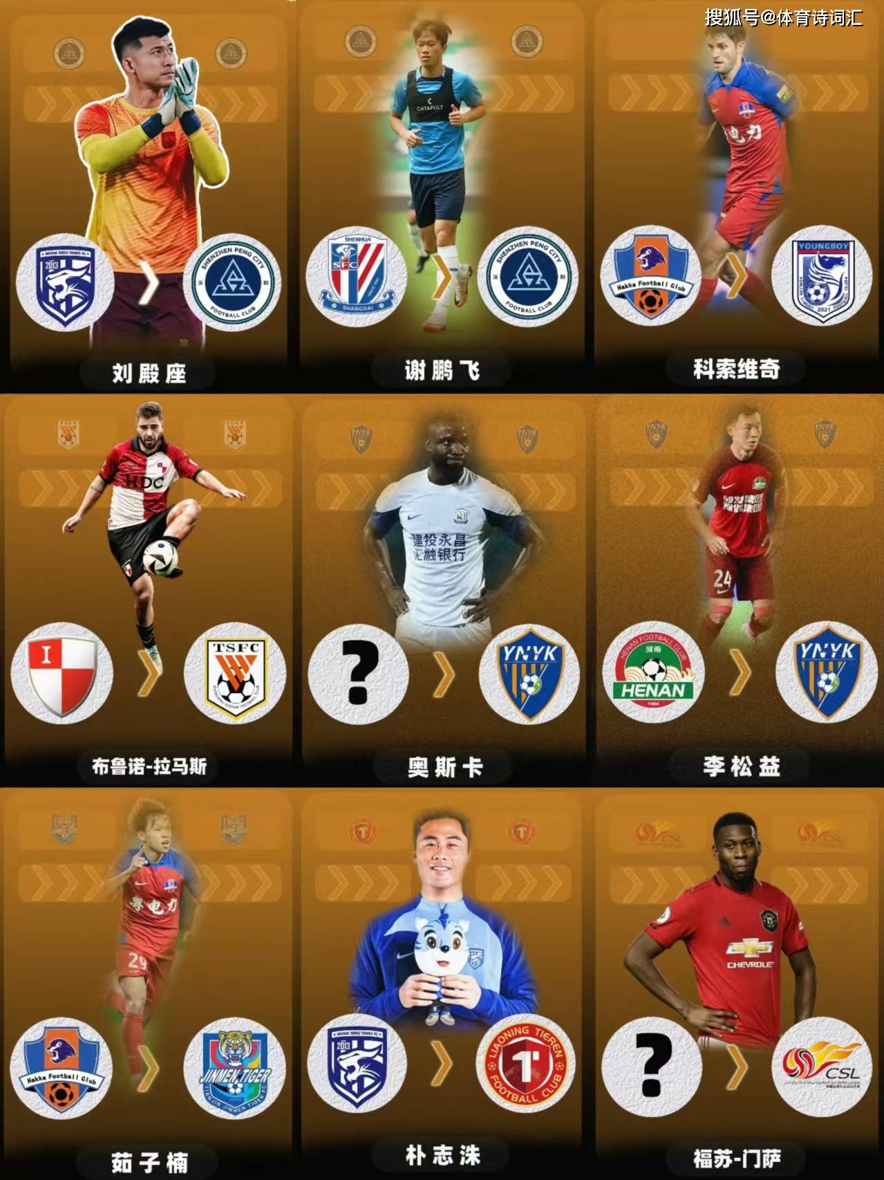 包含足球转会市场搅动,多支球队掀起引援狂潮的词条 包含足球转会市场搅动,多支球队掀起引援狂潮的词条