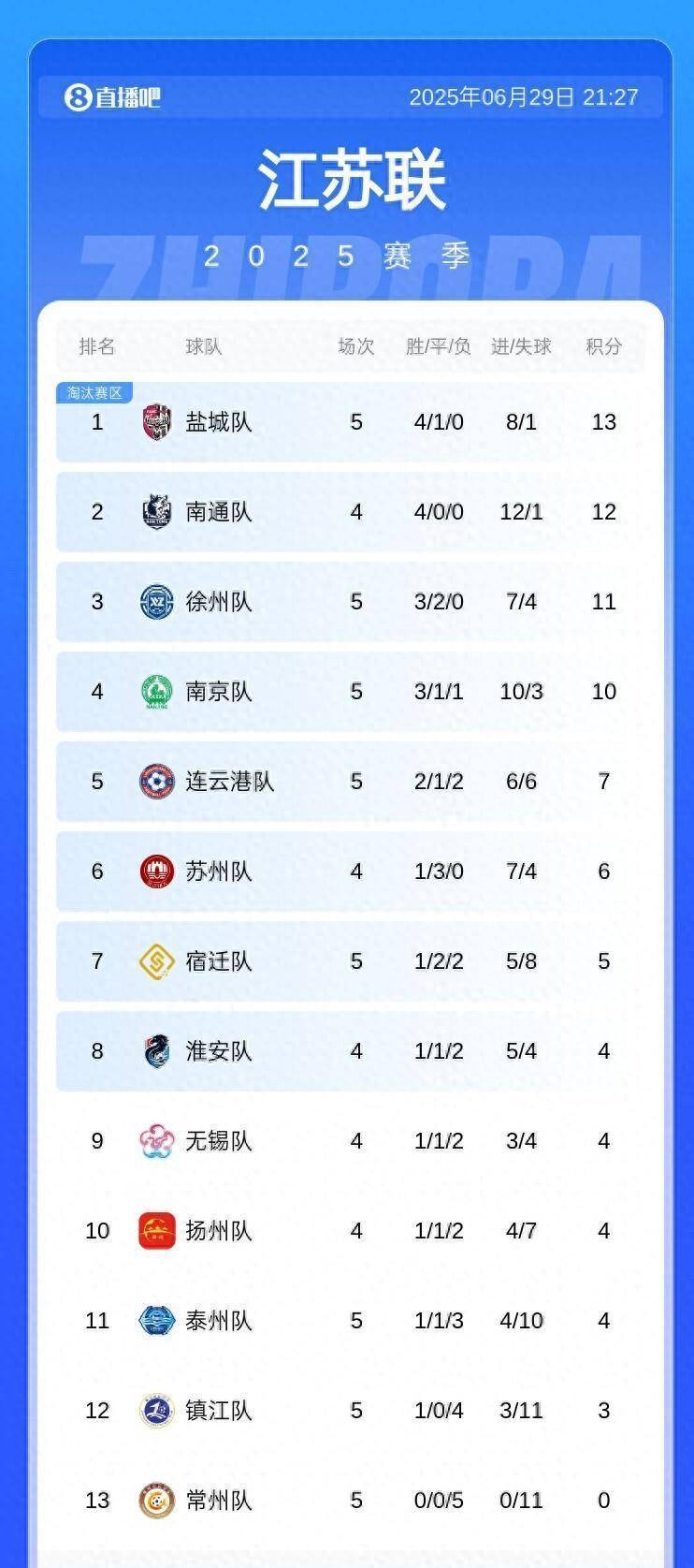 江苏男篮突破天津队防线，再次上升积分榜的简单介绍